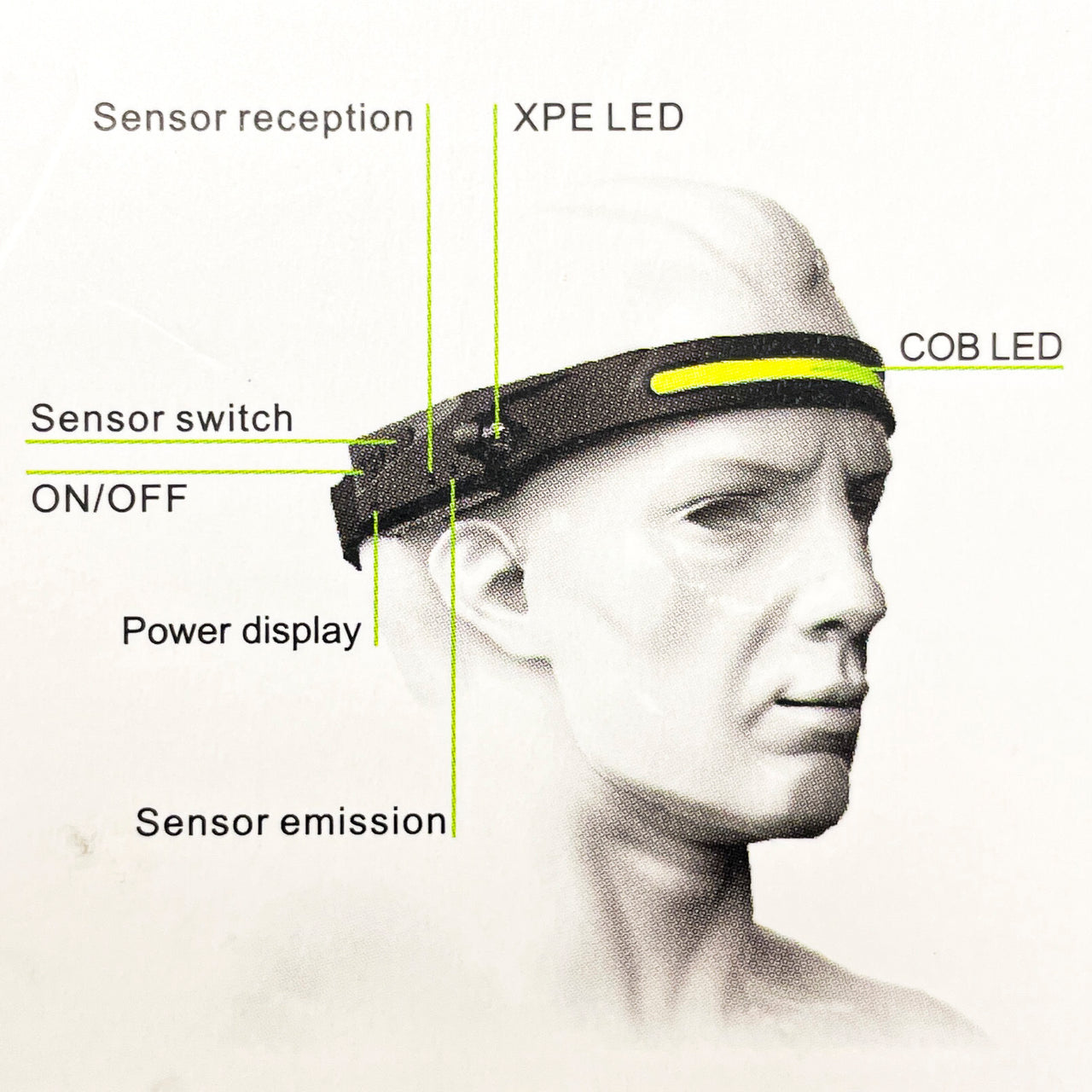 Silicone LED Headlamp